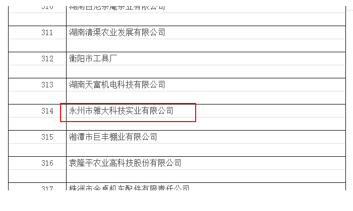 9.10永州市雅大科技實(shí)業(yè)有限公司再次獲得國家級(jí)高新技術(shù)企業(yè)稱號(hào)