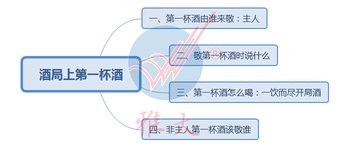 酒局第一杯酒要敬誰(shuí)？